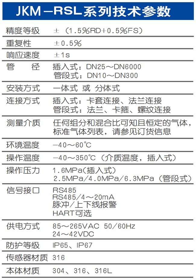 高溫型熱式氣體質(zhì)量流量計技術(shù)參數(shù)表