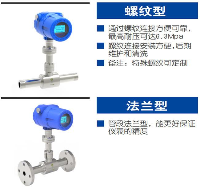 DN20熱式氣體質(zhì)量流量計(jì)產(chǎn)品分類圖二