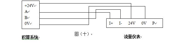 煙氣計(jì)量表RS485通訊接口配線圖